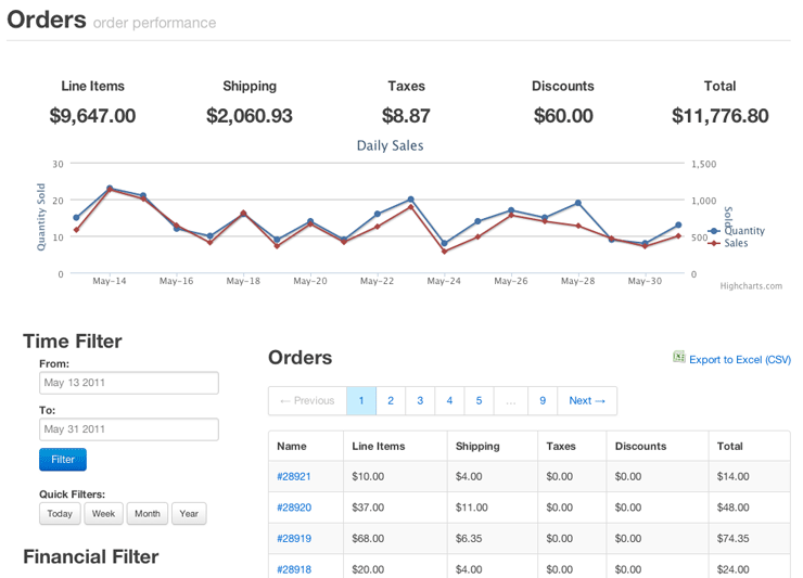 Order page