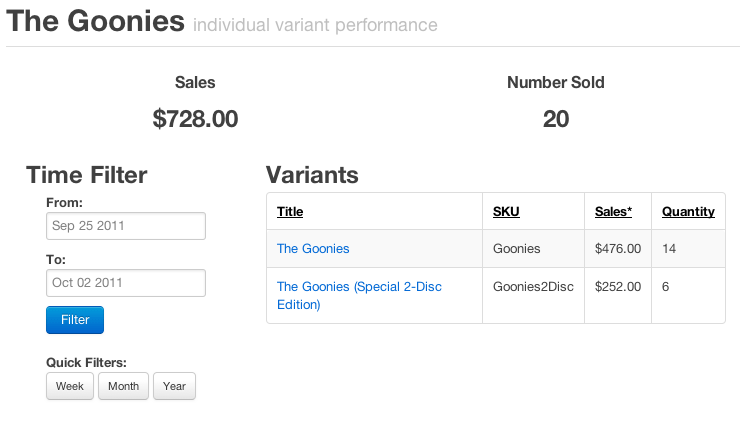 Variants